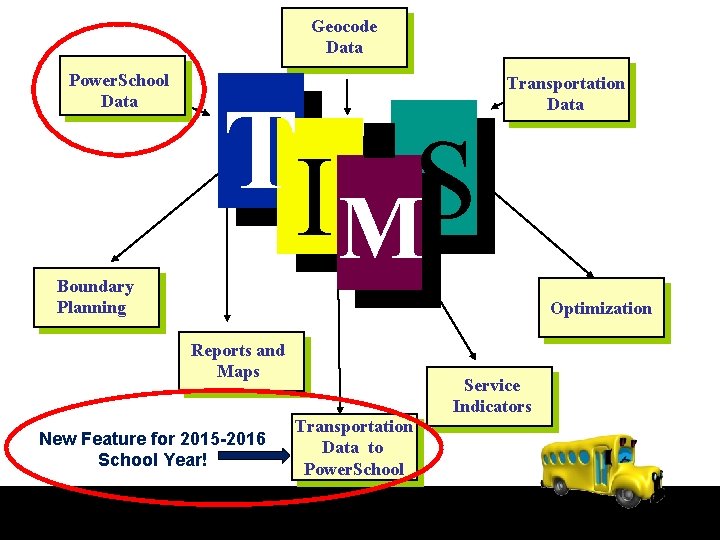 Geocode Data Power. School Data Boundary Planning TI S M Transportation Data Optimization Reports