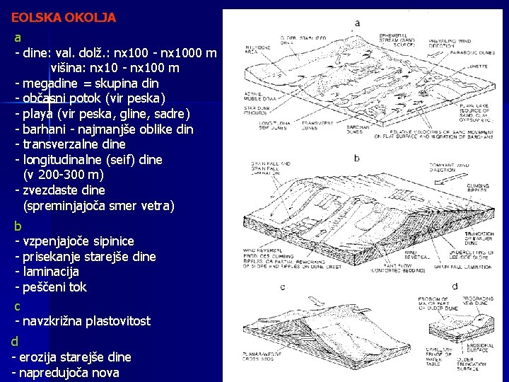 EOLSKA OKOLJA a - dine: val. dolž. : nx 100 - nx 1000 m