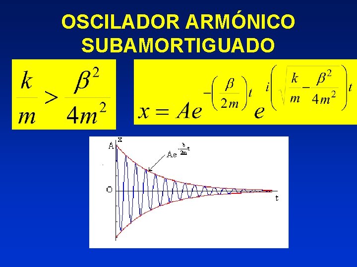 OSCILADOR ARMÓNICO SUBAMORTIGUADO 