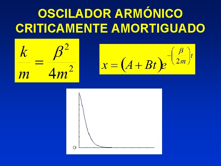 OSCILADOR ARMÓNICO CRITICAMENTE AMORTIGUADO 