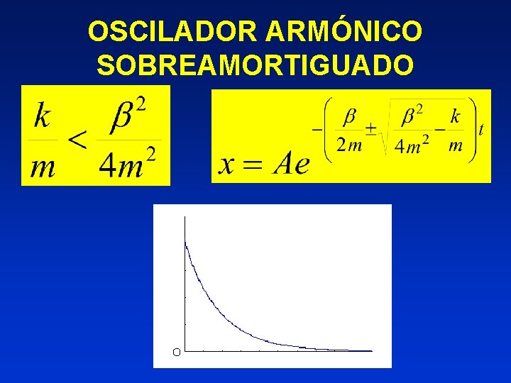 OSCILADOR ARMÓNICO SOBREAMORTIGUADO 