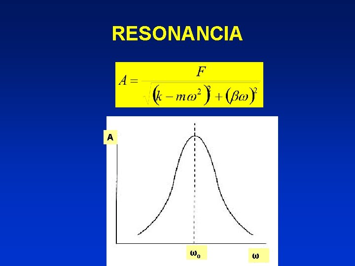 RESONANCIA A ωo ω 