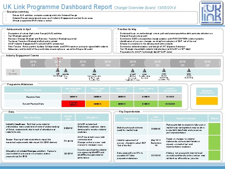 UK Link Programme Dashboard Report Change Overview Board: 13/05/2014 Executive summary • • •