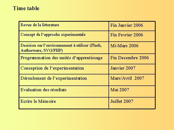 Time table Revue de la litterature Fin Janvier 2006 Concept de l‘approche experimentale Fin Time table Revue de la litterature Fin Janvier 2006 Concept de l‘approche experimentale Fin