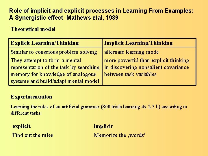 Role of implicit and explicit processes in Learning From Examples: A Synergistic effect Mathews Role of implicit and explicit processes in Learning From Examples: A Synergistic effect Mathews
