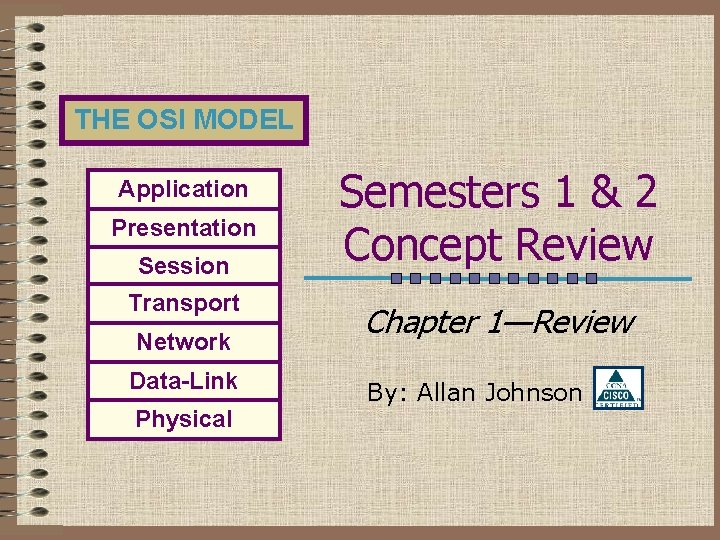 THE OSI MODEL Application Presentation Session Transport Network Data-Link Physical Semesters 1 & 2