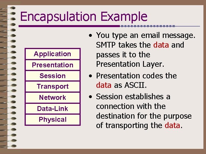 Encapsulation Example Application Presentation Session Transport Network Data-Link Physical • You type an email