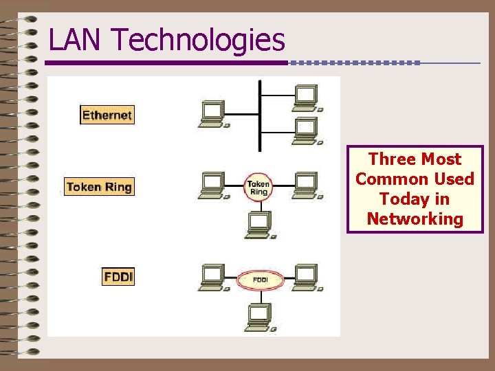 LAN Technologies Three Most Common Used Today in Networking 