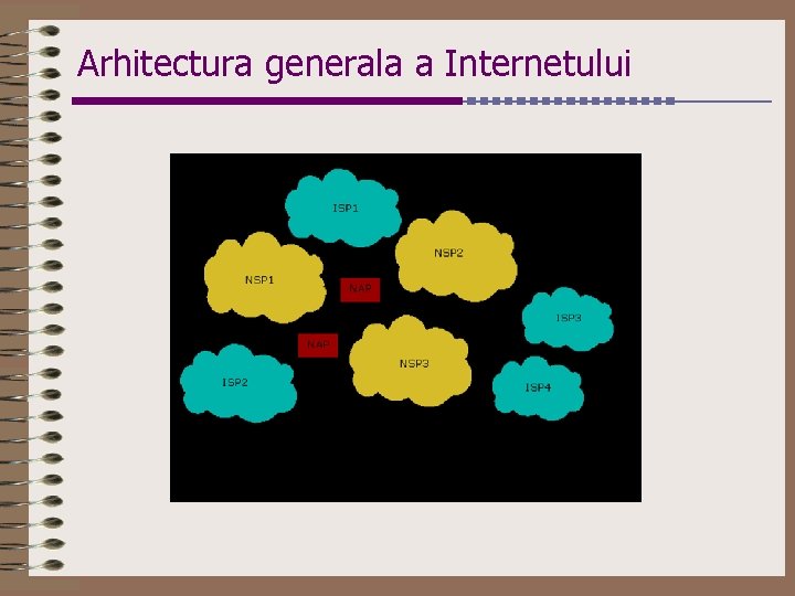 Arhitectura generala a Internetului 