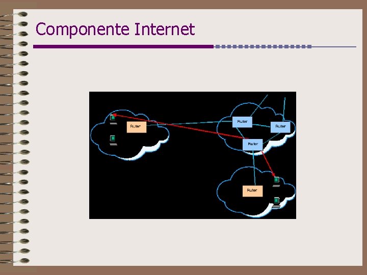 Componente Internet 