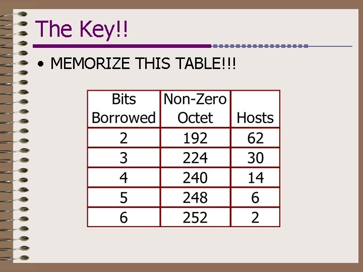 The Key!! • MEMORIZE THIS TABLE!!! 