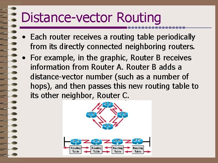 Distance-vector Routing • Each router receives a routing table periodically from its directly connected