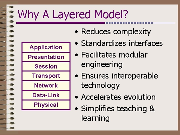 Why A Layered Model? Application Presentation Session Transport Network Data-Link Physical • Reduces complexity