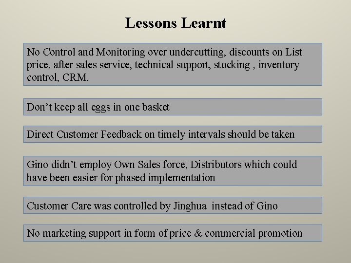 Lessons Learnt No Control and Monitoring over undercutting, discounts on List price, after sales