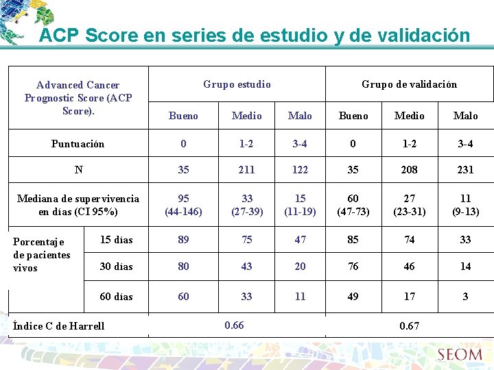 Prediccin de la supervivencia en pacientes oncolgicos terminales