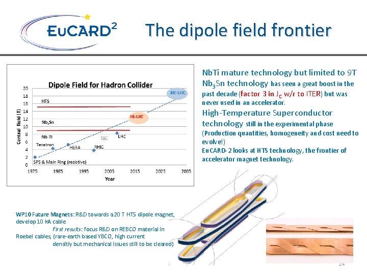 The dipole field frontier Nb. Ti mature technology but limited to 9 T Nb