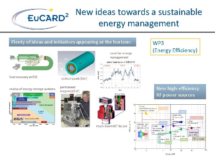 New ideas towards a sustainable energy management Plenty of ideas and initiatives appearing at