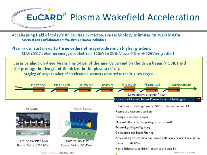 Plasma Wakefield Acceleration Accelerating field of today’s RF cavities or microwave technology is limited