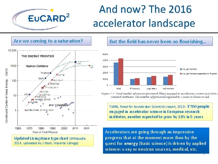  And now? The 2016 accelerator landscape Are we coming to a saturation? But