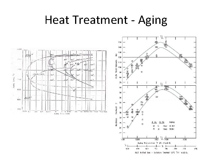 Heat Treatment - Aging 