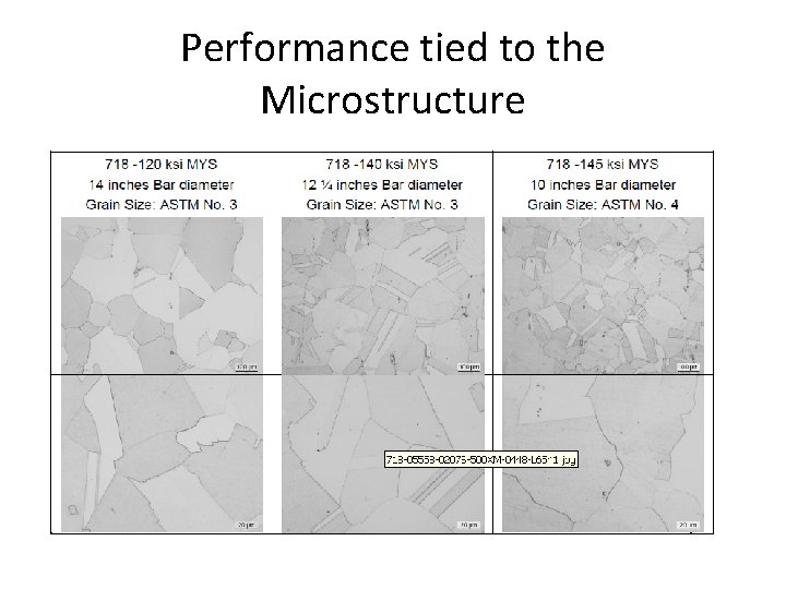 Performance tied to the Microstructure 