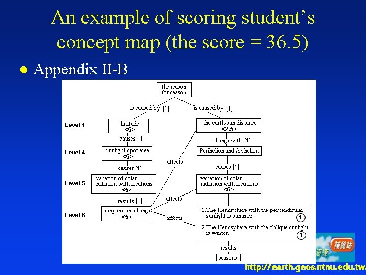 An example of scoring student’s concept map (the score = 36. 5) l Appendix