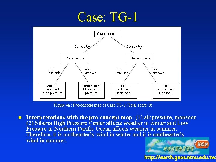 Case: TG-1 Figure 4 a : Pre-concept map of Case TG-1 (Total score: 0)