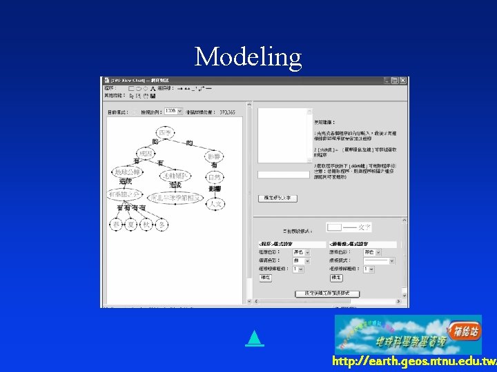 Modeling ▲ http: //earth. geos. ntnu. edu. tw/ 