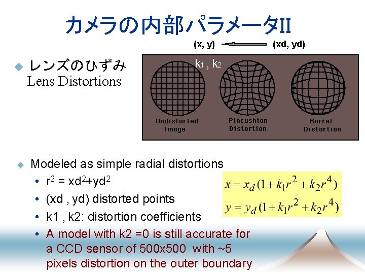 カメラの内部パラメータＩＩ (x, y) u u レンズのひずみ Lens Distortions k 1 , k 2 Modeled