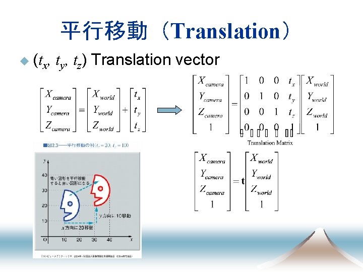 平行移動（Translation） u (tx, ty, tz) Translation vector 