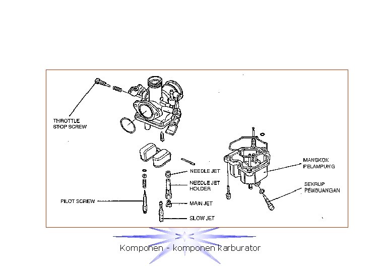 Komponen - komponen karburator 