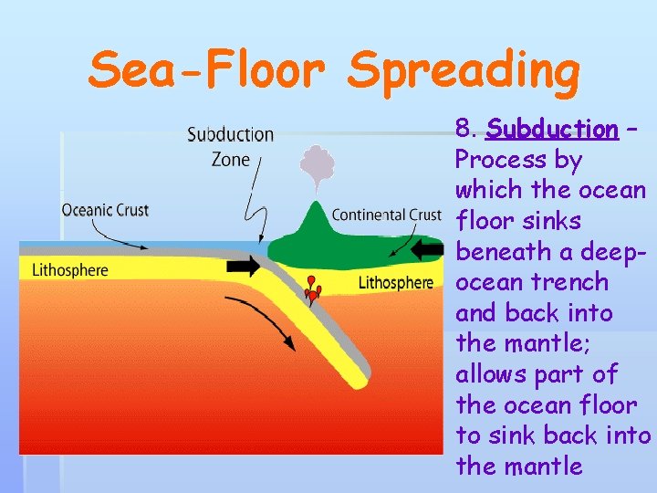 Sea-Floor Spreading 8. Subduction – Process by which the ocean floor sinks beneath a