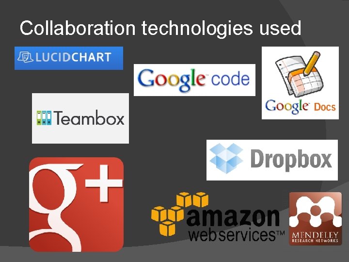 Collaboration technologies used Collaboration technologies used