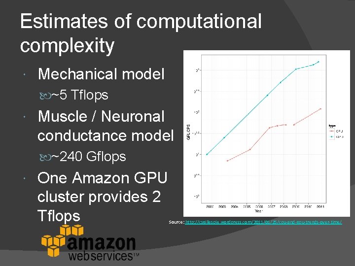 Estimates of computational complexity Mechanical model ~5 Tflops Muscle / Neuronal conductance model ~240 Estimates of computational complexity Mechanical model ~5 Tflops Muscle / Neuronal conductance model ~240
