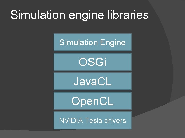 Simulation engine libraries Simulation Engine OSGi Java. CL Open. CL NVIDIA Tesla drivers Simulation engine libraries Simulation Engine OSGi Java. CL Open. CL NVIDIA Tesla drivers
