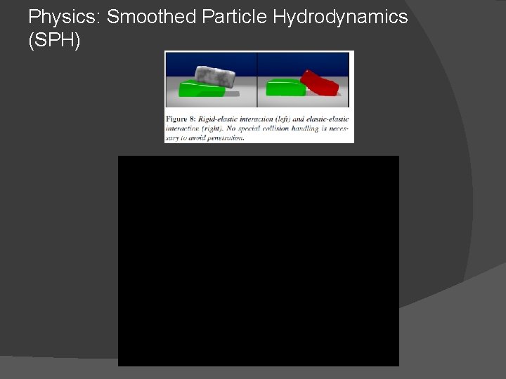 Physics: Smoothed Particle Hydrodynamics (SPH) Physics: Smoothed Particle Hydrodynamics (SPH)