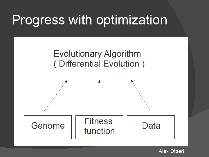 Progress with optimization Alex Dibert Progress with optimization Alex Dibert