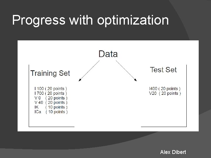 Progress with optimization Alex Dibert Progress with optimization Alex Dibert
