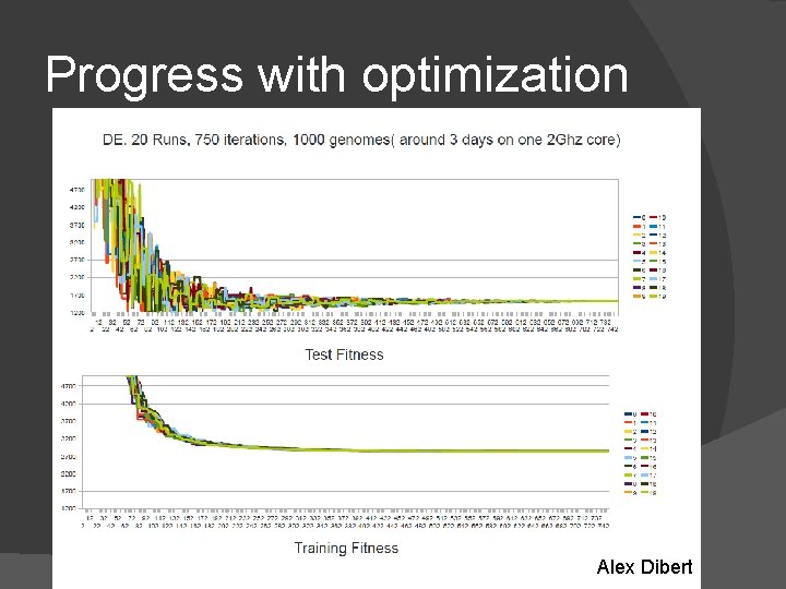 Progress with optimization Alex Dibert Progress with optimization Alex Dibert