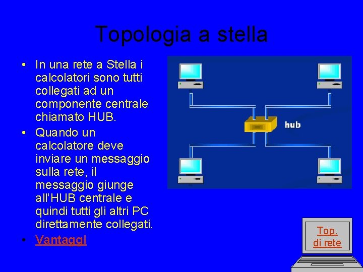 Topologia a stella • In una rete a Stella i calcolatori sono tutti collegati