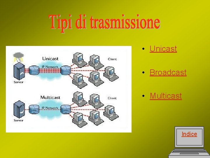  • Unicast • Broadcast • Multicast Indice 