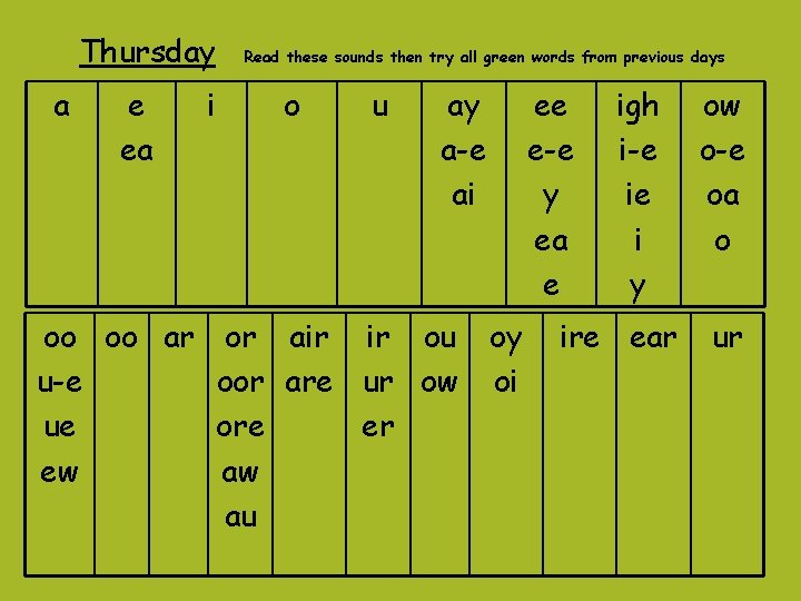Thursday a e ea i Read these sounds then try all green words from