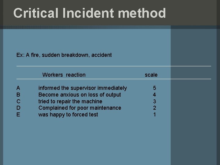 Critical Incident method Ex: A fire, sudden breakdown, accident Workers reaction A B C