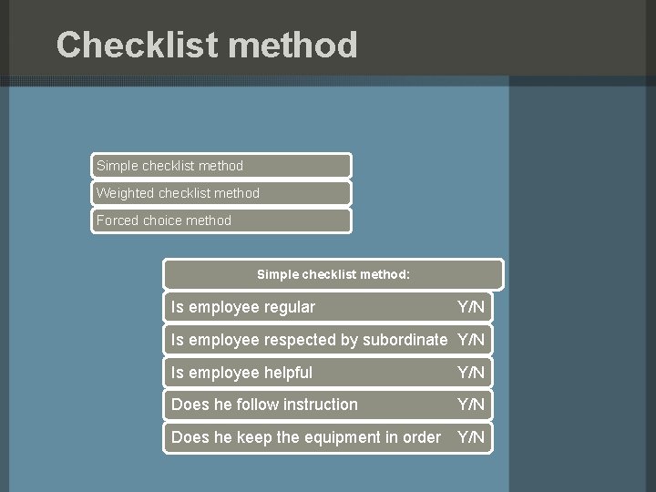 Checklist method Simple checklist method Weighted checklist method Forced choice method Simple checklist method: