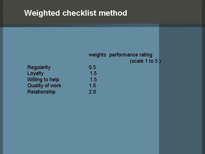 Weighted checklist method Regularity Loyalty Willing to help Quality of work Relationship weights performance