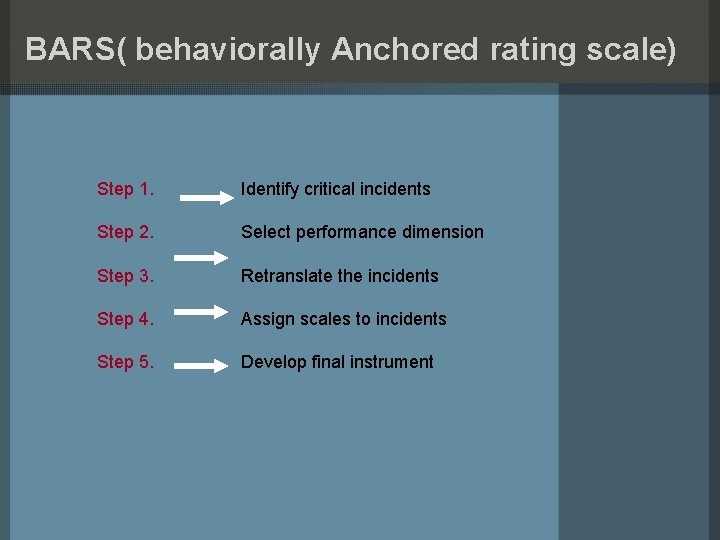 BARS( behaviorally Anchored rating scale) Step 1. Identify critical incidents Step 2. Select performance
