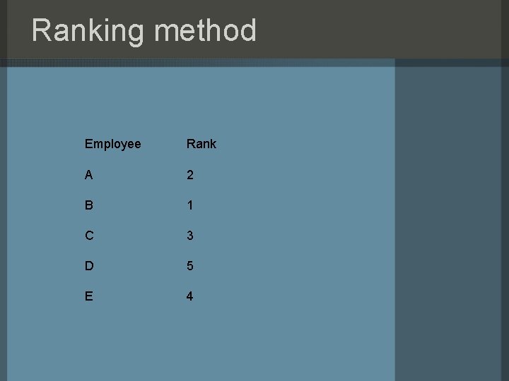 Ranking method Employee Rank A 2 B 1 C 3 D 5 E 4