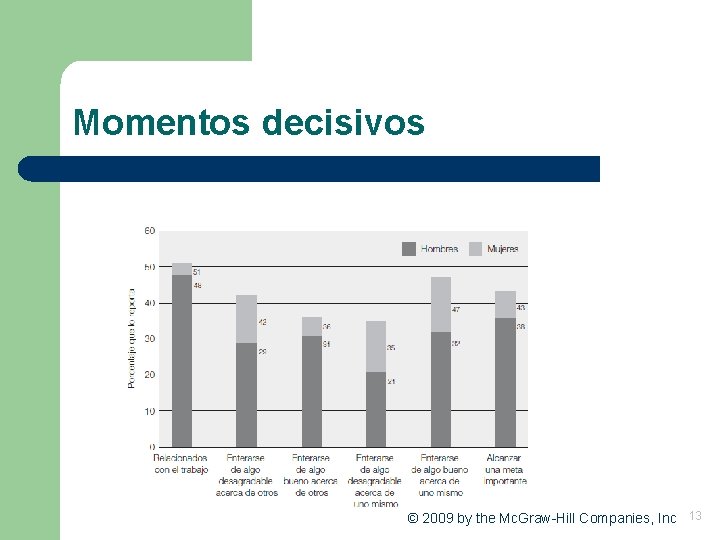 Momentos decisivos © 2009 by the Mc. Graw-Hill Companies, Inc 13 Momentos decisivos © 2009 by the Mc. Graw-Hill Companies, Inc 13