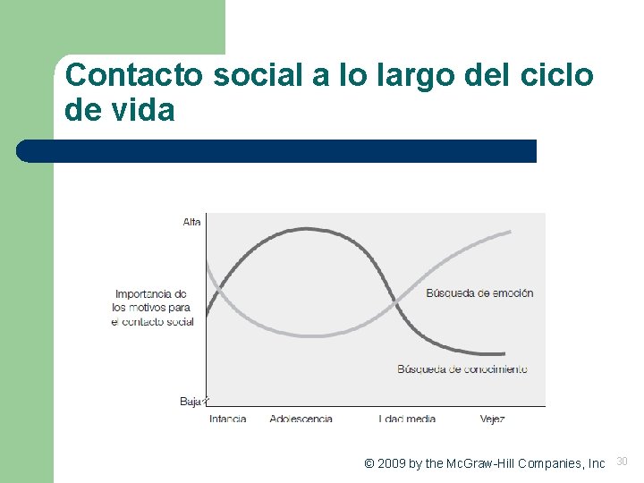 Contacto social a lo largo del ciclo de vida © 2009 by the Mc. Contacto social a lo largo del ciclo de vida © 2009 by the Mc.