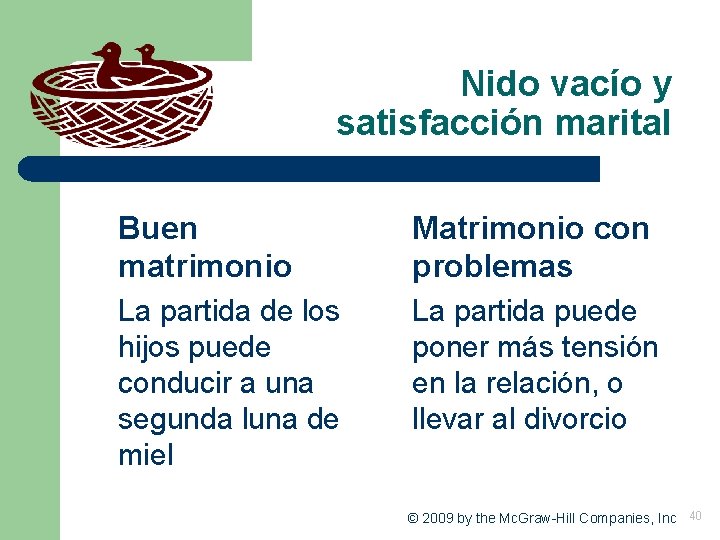 Nido vacío y satisfacción marital Buen matrimonio Matrimonio con problemas La partida de los Nido vacío y satisfacción marital Buen matrimonio Matrimonio con problemas La partida de los